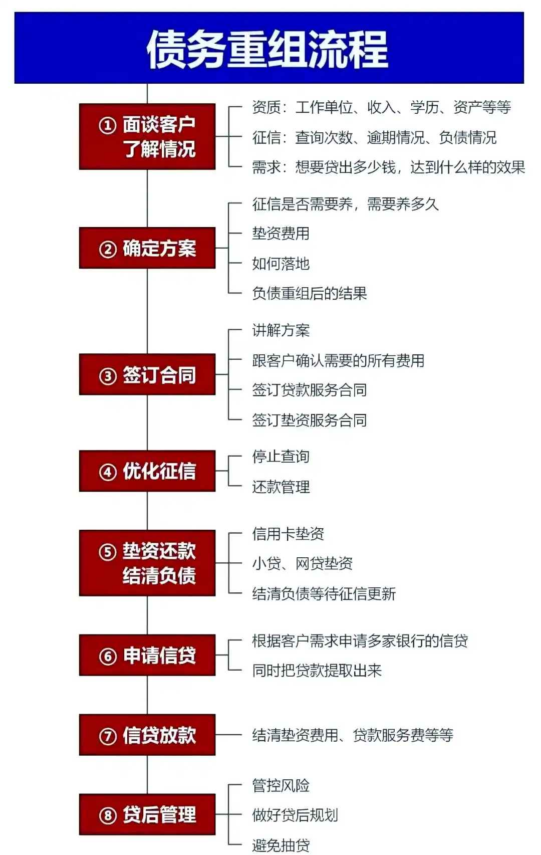 在洛阳，中小企业也可以债务重组吗？
